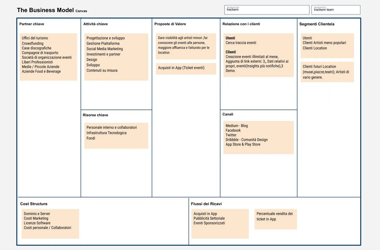 Business model canvas