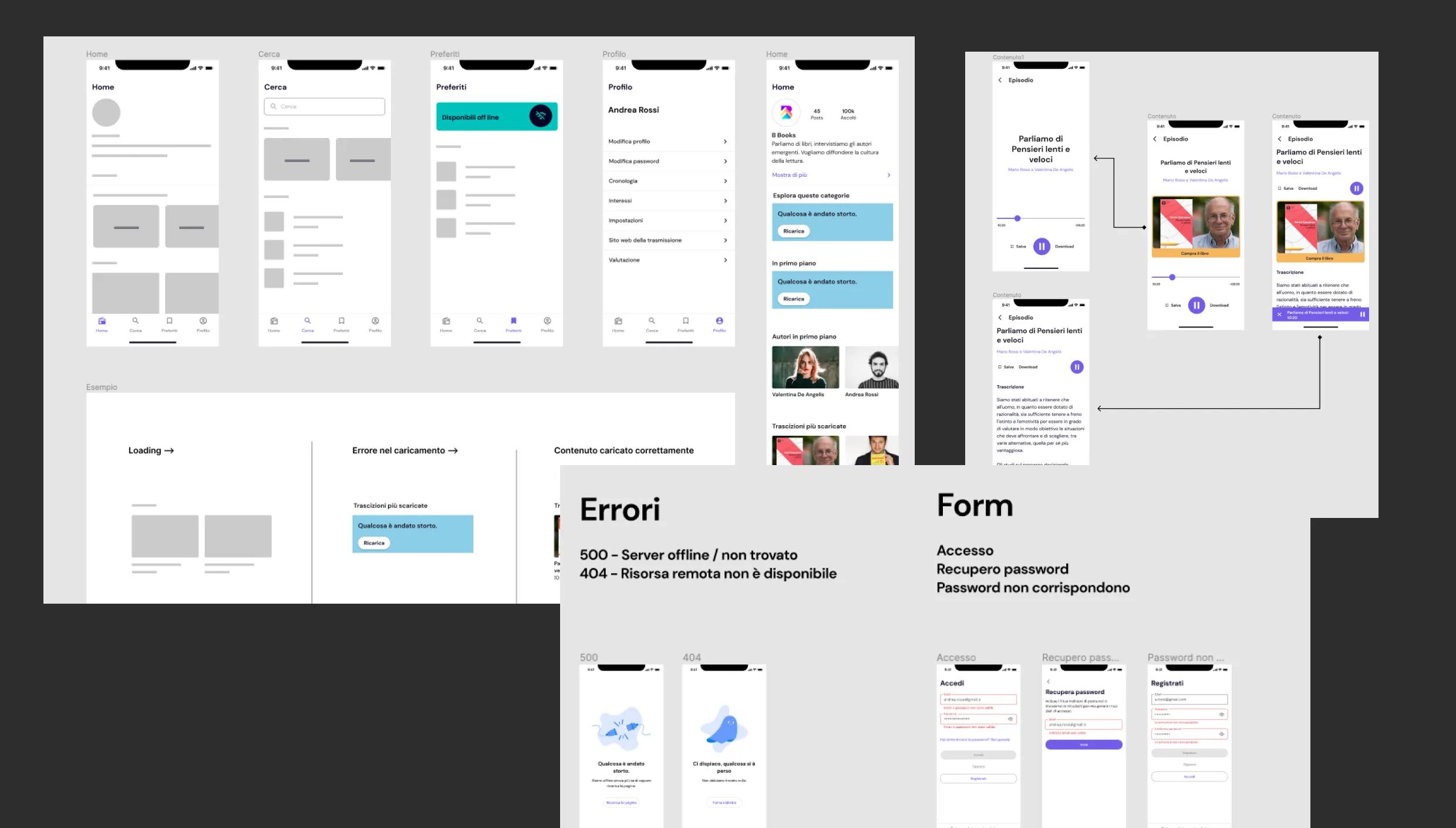 Screen della documentazione di design