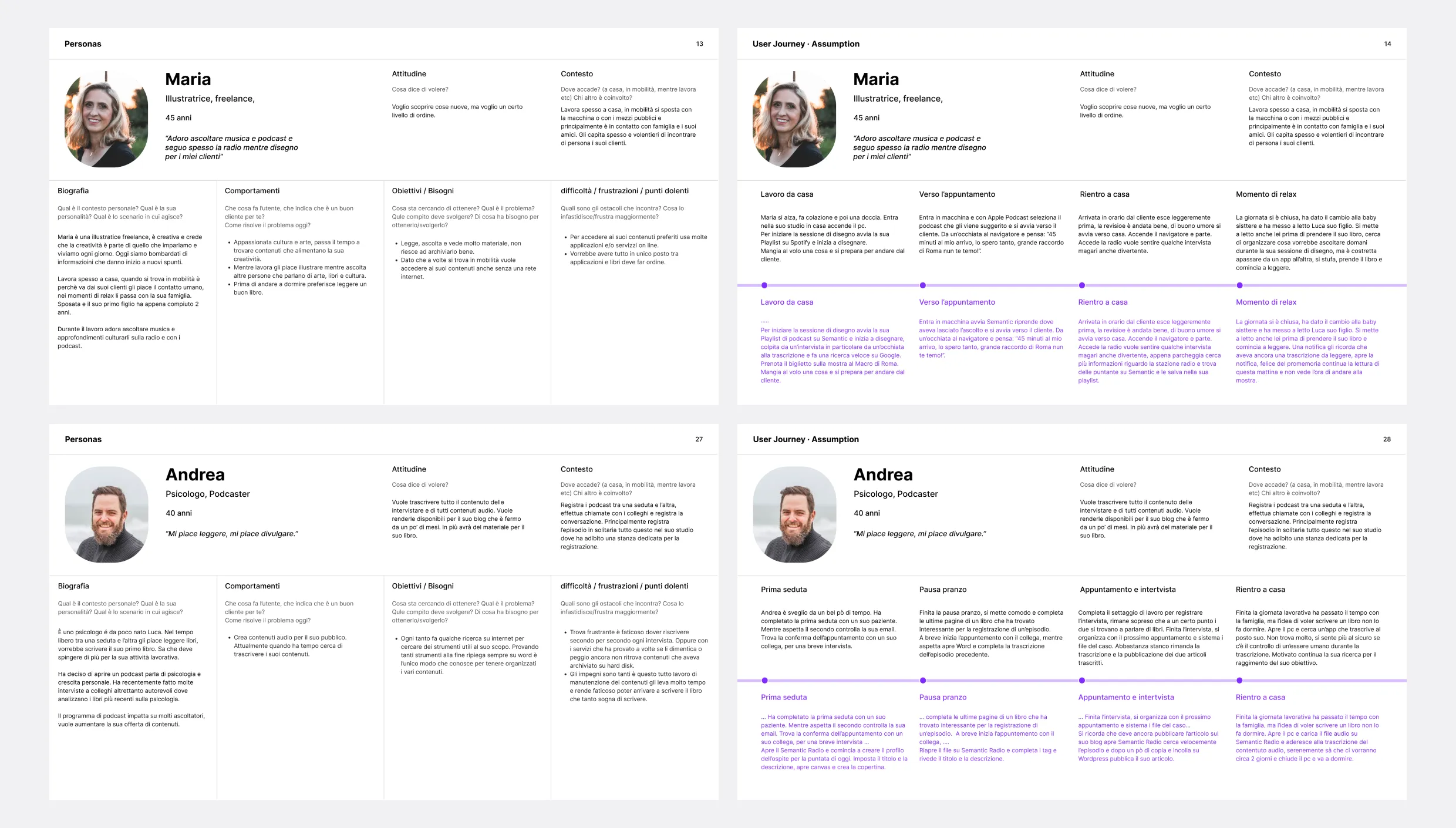 Personas e customer journey