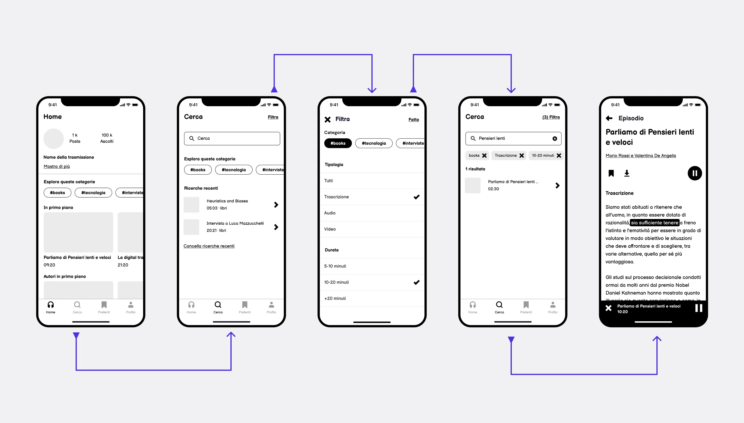 Semplice reappresentazione del flusso di navigazione