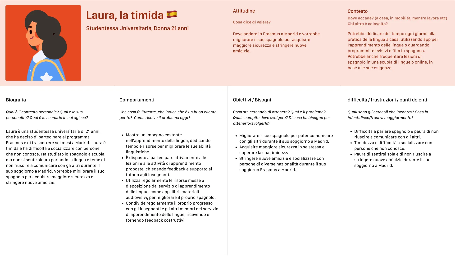 Proto-Personas